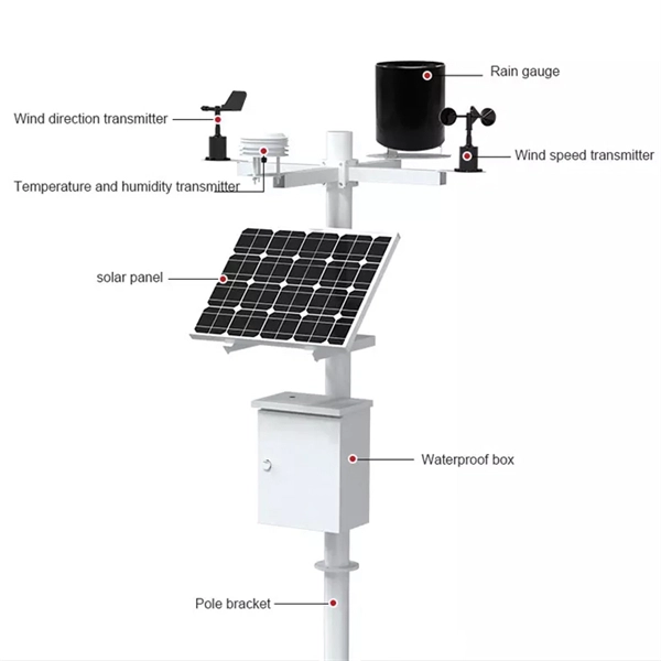 Are smart distribution boxes affordable 