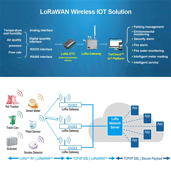 Detection of glass fiber optic sensor