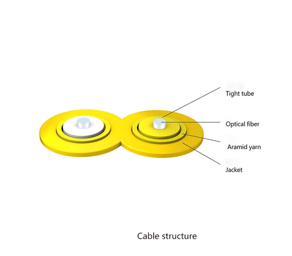 For communication optical cables