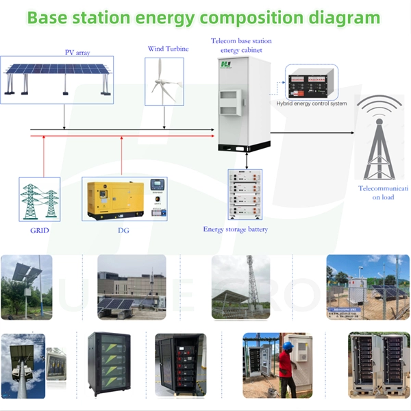 Nigerian Standard Lighting Distribution Box Parameters