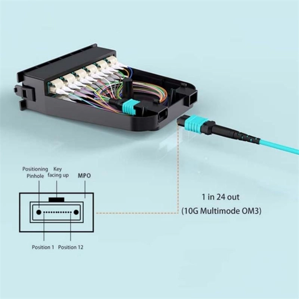 Optical Transceiver Module DML