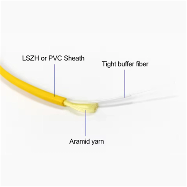 Suitable number of fiber optic cores for outdoor use