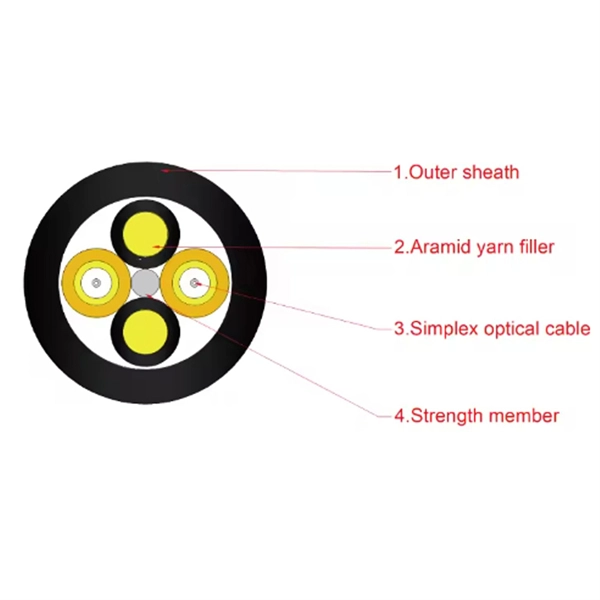 Fiber Optic to Network Cable Replacement Panel