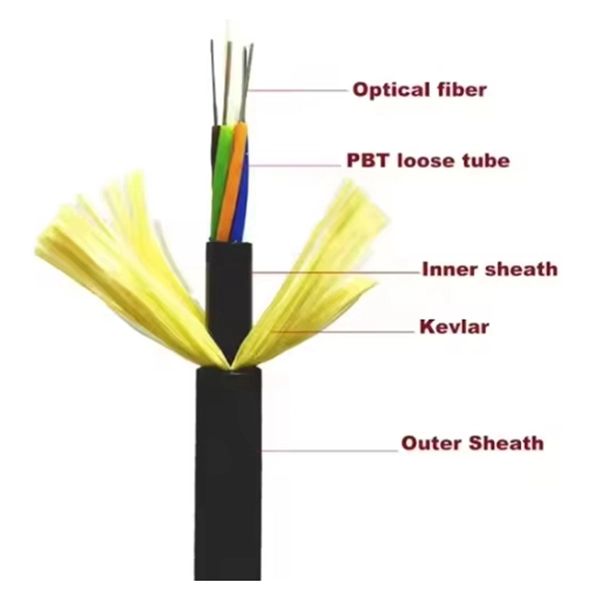 Fiber Optic Cable Retest Route Report