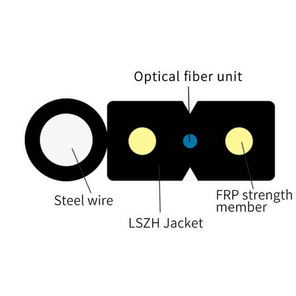 Distribution Box Matching Requirements