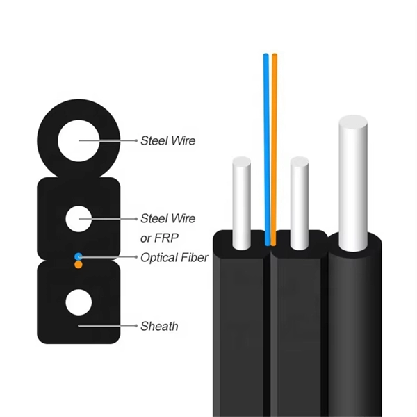 Home fiber optic connections can be connected to optical modules 
