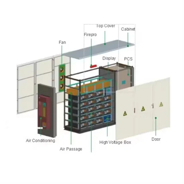 The Role of Internet Data Centers