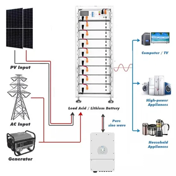 Technical Requirements for Non-metallic Optical Cable Fusion Splicing