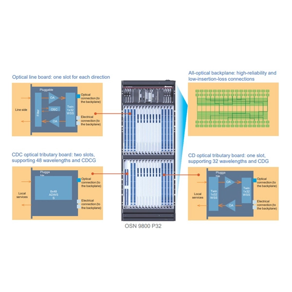 Price of fabrication and installation of double-layer distribution boxes