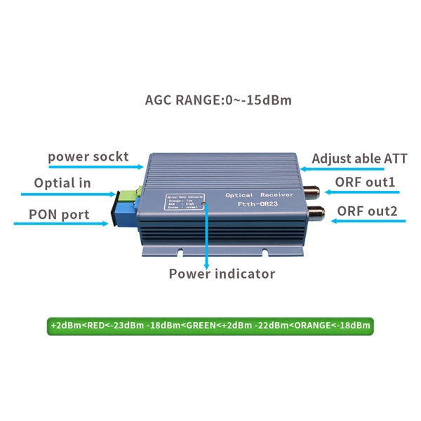 Fiber Optic Communication Optical Module